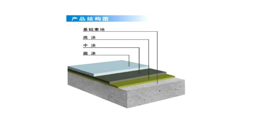 环氧防静电自流平涂料施工剖面图