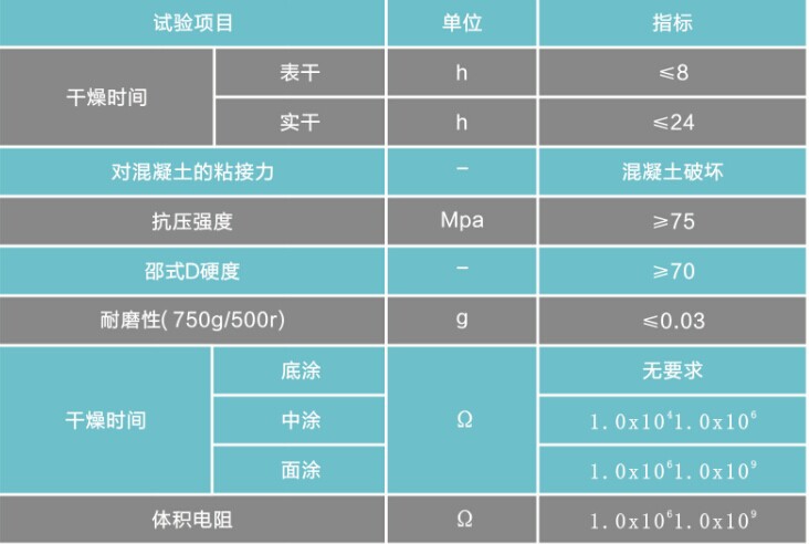 砂浆防静电自流平地坪