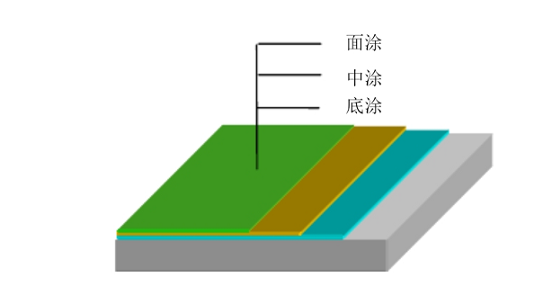 结构