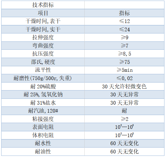 环氧防静电自流平地坪技术指标