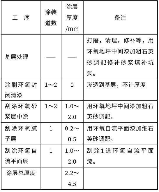 环氧净味自流平地坪施工方案