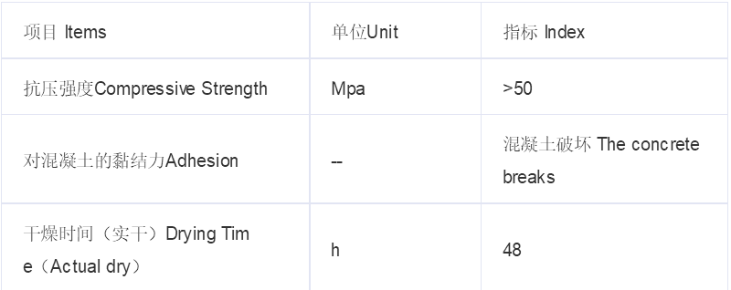 技术指标