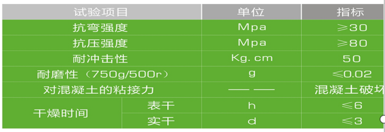 环氧纹理地坪技术指标