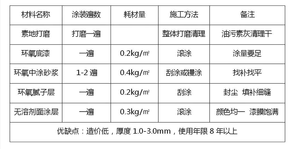 环氧砂浆地坪