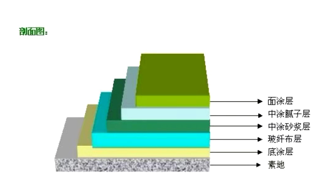 环氧防腐地坪剖面图